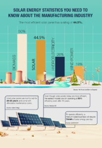 Solar Energy Fast Facts Stats Trends Solarnrg