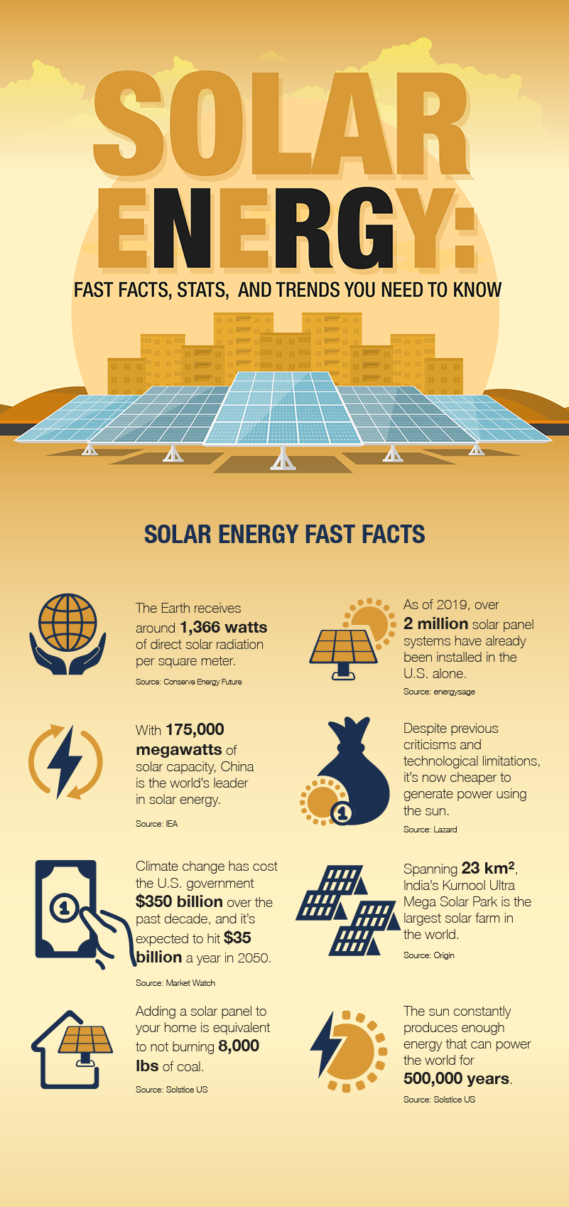 Solar power clearance facts