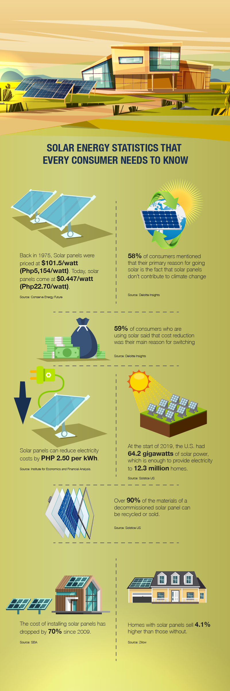 Solar Energy Fast Facts, Stats, & Trends SolarNRG