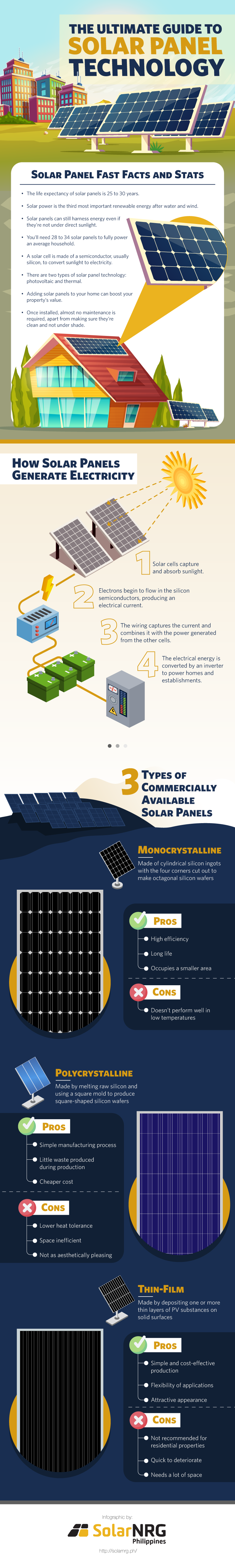 The Ultimate Guide to Solar Panel Technology SolarNRG