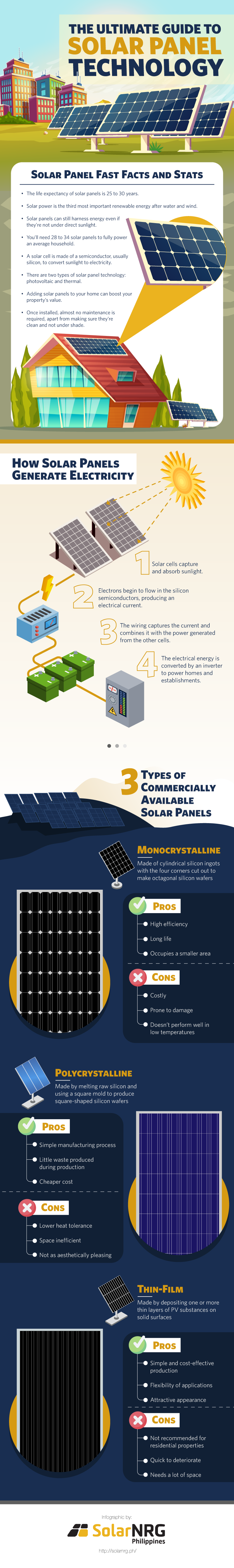 The Ultimate Guide To Solar Panel Technology Solarnrg - marmalade roblox id free robux advert