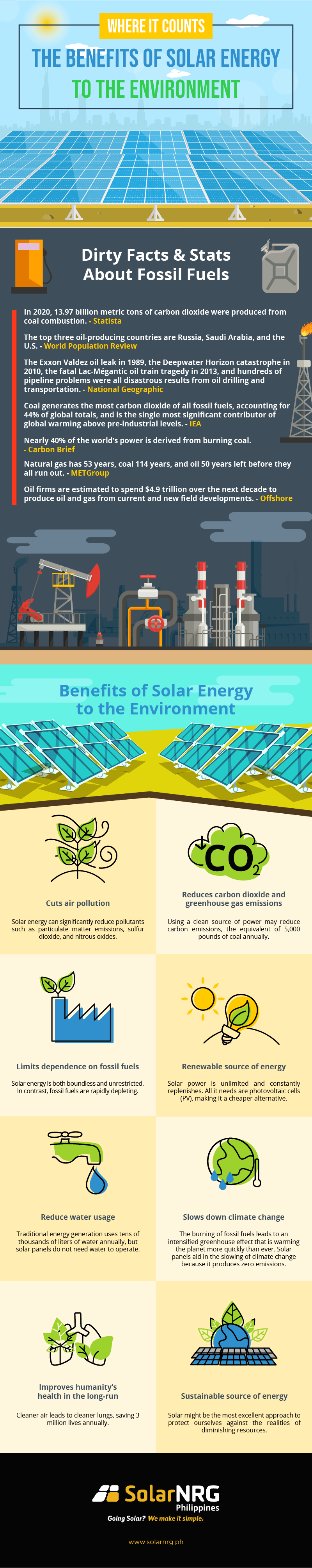 Infographic image of the benefits of solar energy to the environment