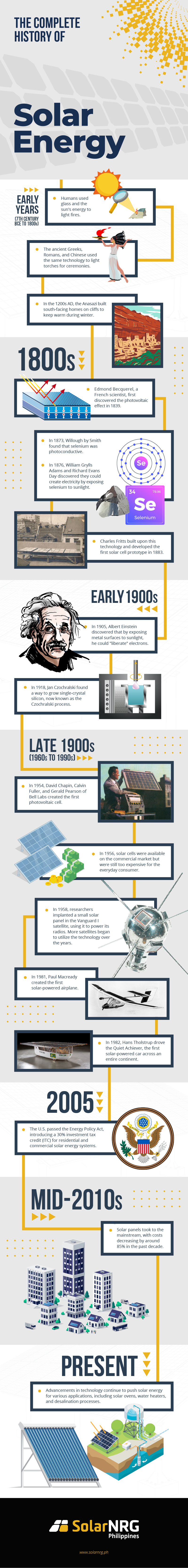 history of solar energy