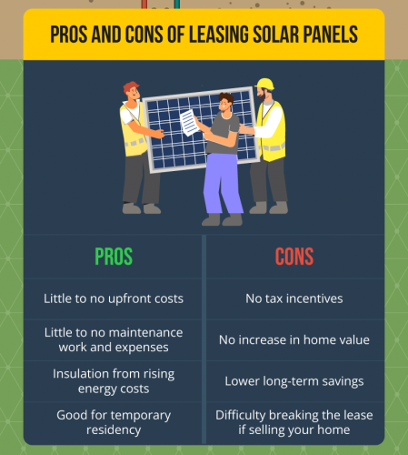 Leasing Vs. Buying Solar Panels: What You Need To Know