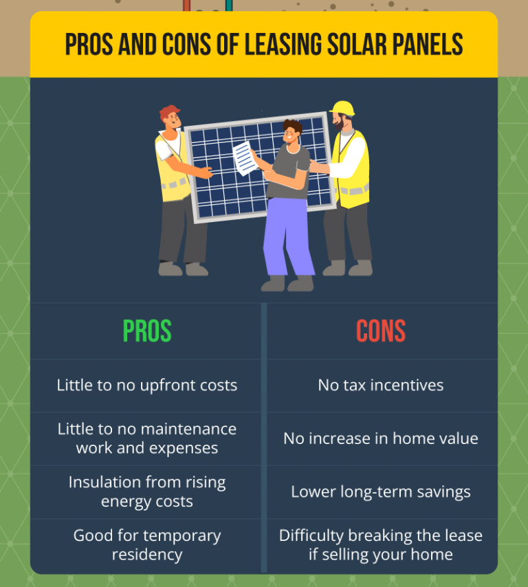 Leasing vs. Buying Solar Panels: What You Need to Know - Benefits Of Leasing Solar Panels For Apartments Roi