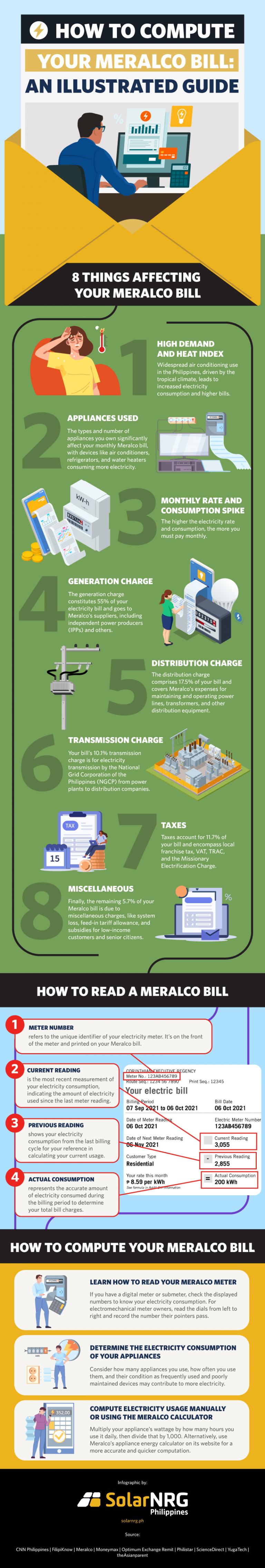 How To Compute Your Meralco Bill: An Illustrated Guide - SolarNRG