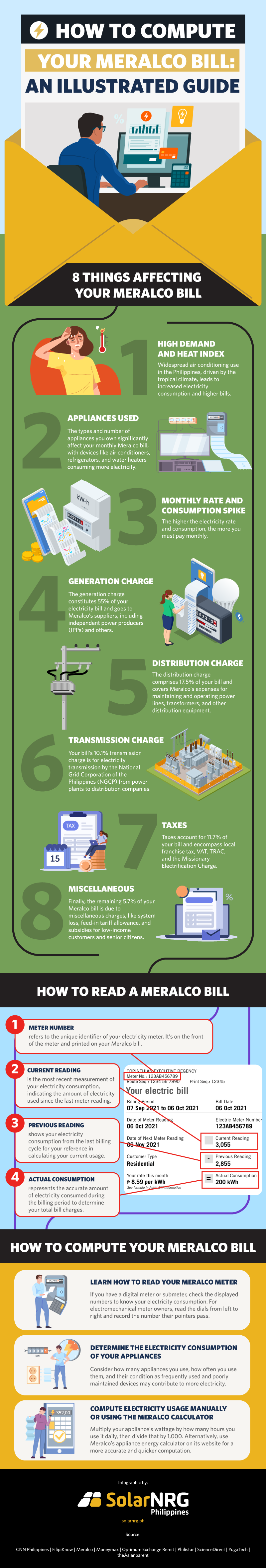 An infographic highlighting details regarding how to compute one's meralco bill.
