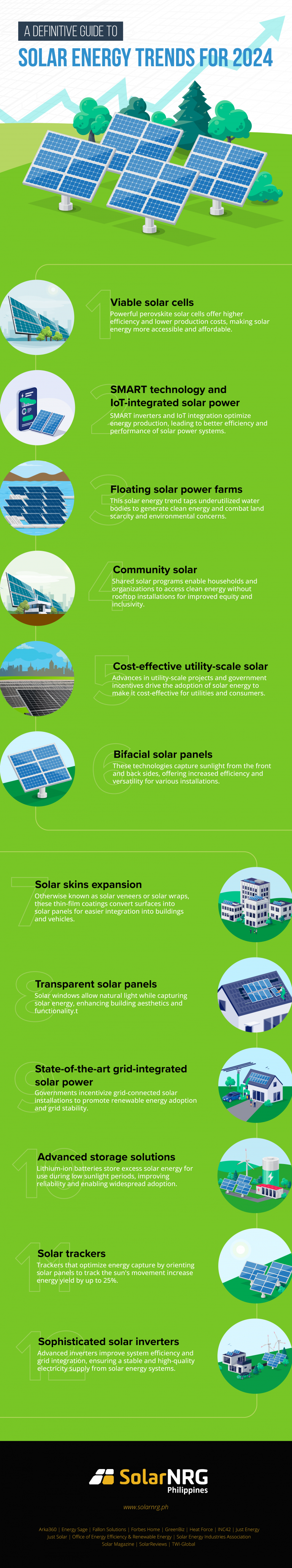 Solar Energy Trends 2024 - SolarNRG Guide